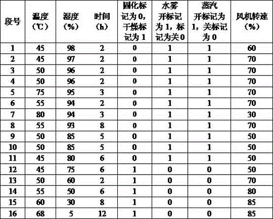 A kind of lead carbon electrode and preparation method thereof