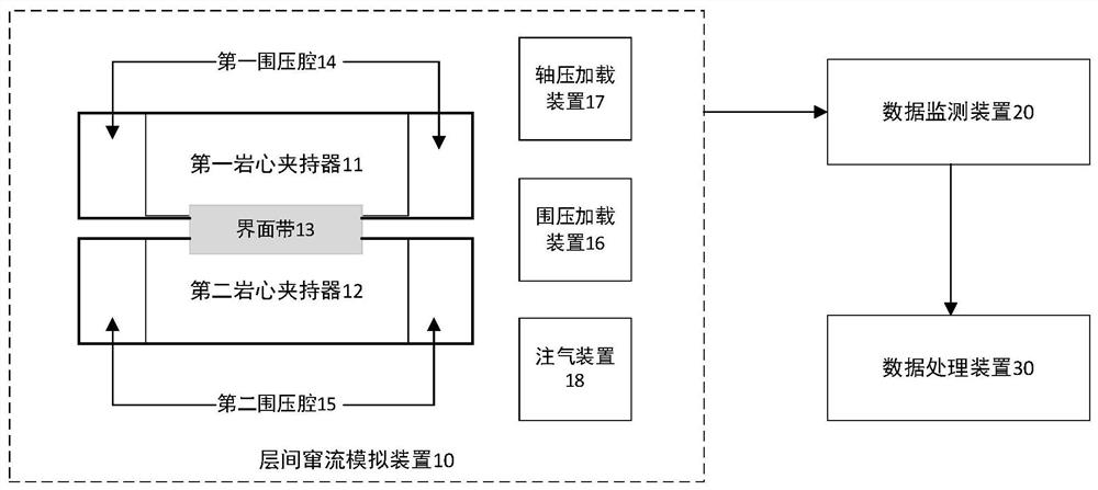 System and method for measuring fracture type interface interlayer fluid channeling characteristics