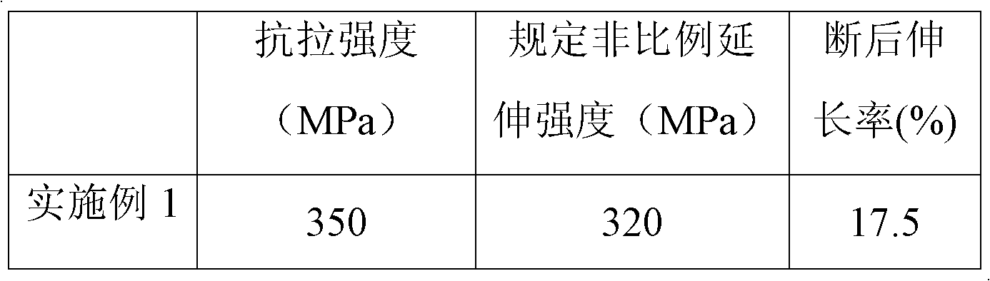 Extrusion and heat treatment method for high speed railway locator aluminum material