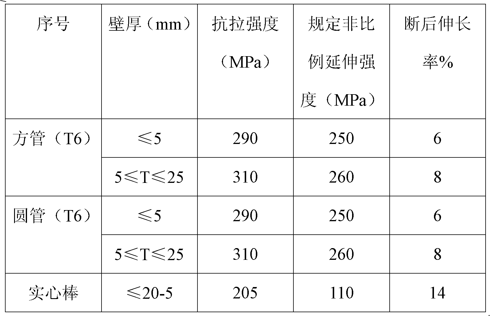 Extrusion and heat treatment method for high speed railway locator aluminum material