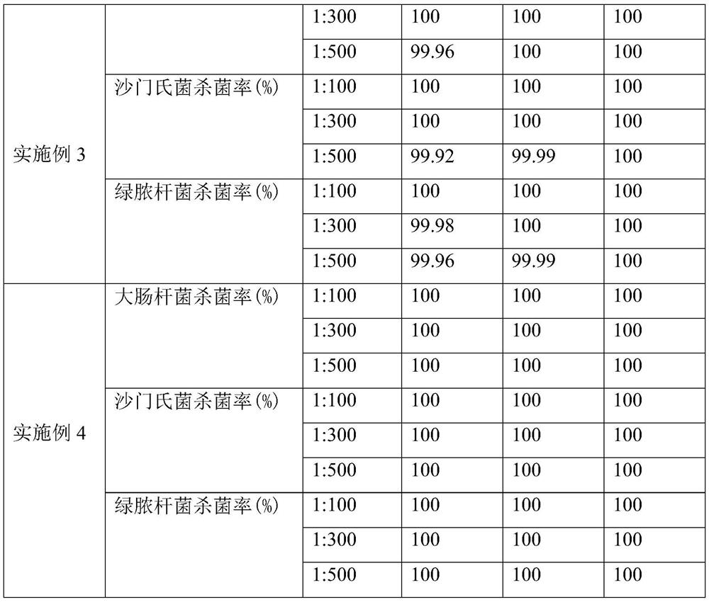 A kind of disinfectant containing o-phenylphenol, preparation method and application thereof