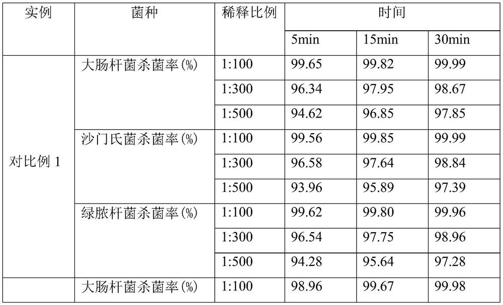 A kind of disinfectant containing o-phenylphenol, preparation method and application thereof