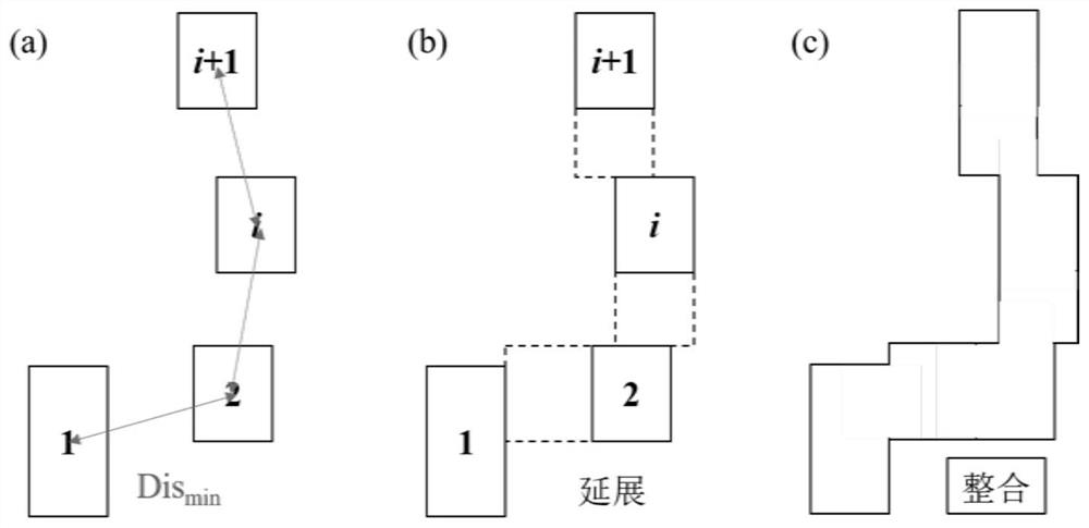 Robot flexible grinding method for surface defects of steel plate