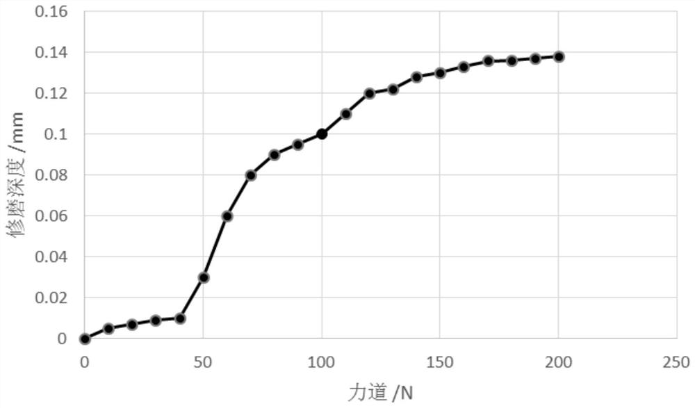 Robot flexible grinding method for surface defects of steel plate