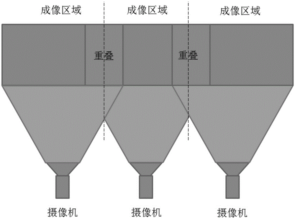 Multi-image splicing method and device