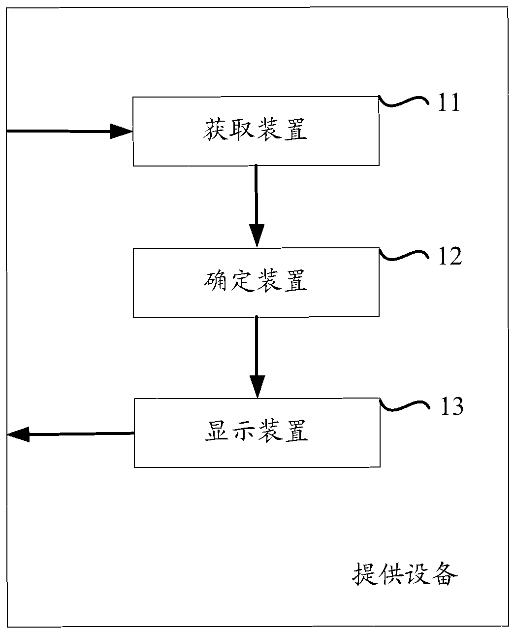 A method and device for providing a virtual keyboard in a mobile device