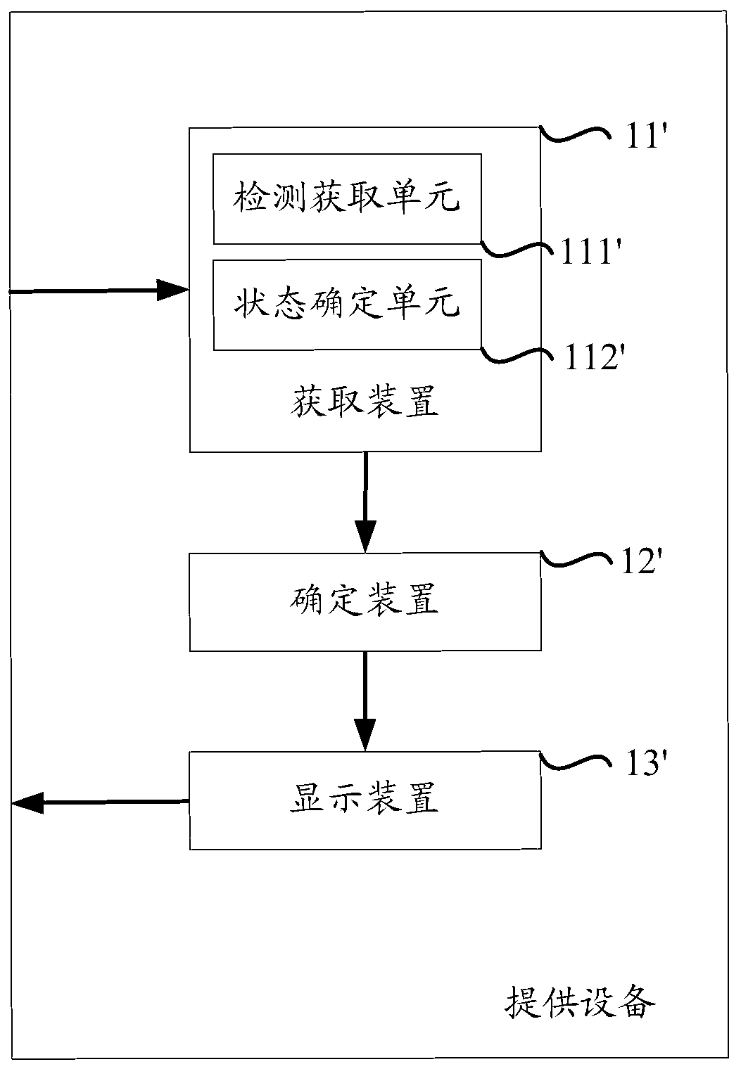 A method and device for providing a virtual keyboard in a mobile device