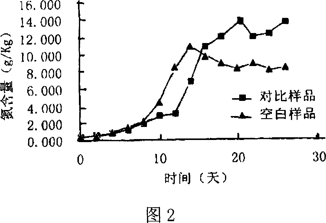 Method and device for fast composting kitchen residual by catalytic decomposing agent