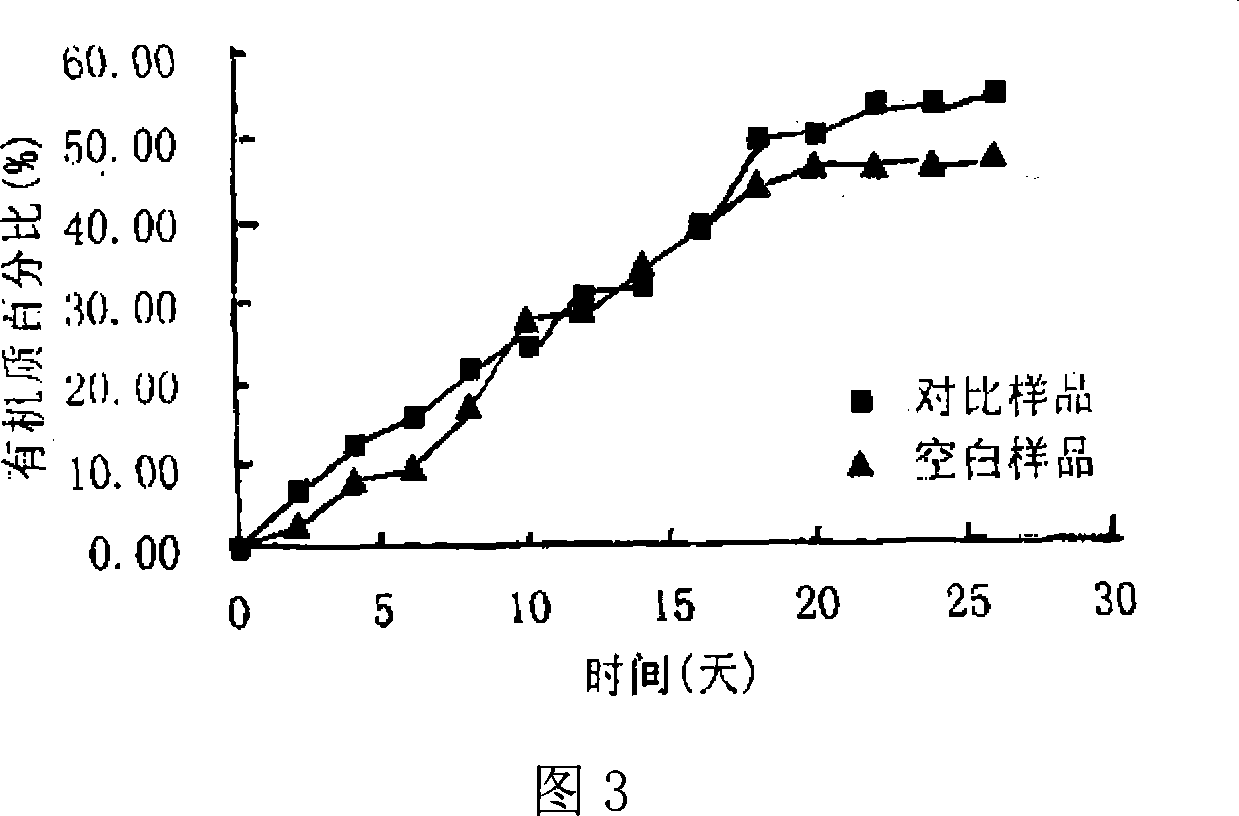 Method and device for fast composting kitchen residual by catalytic decomposing agent