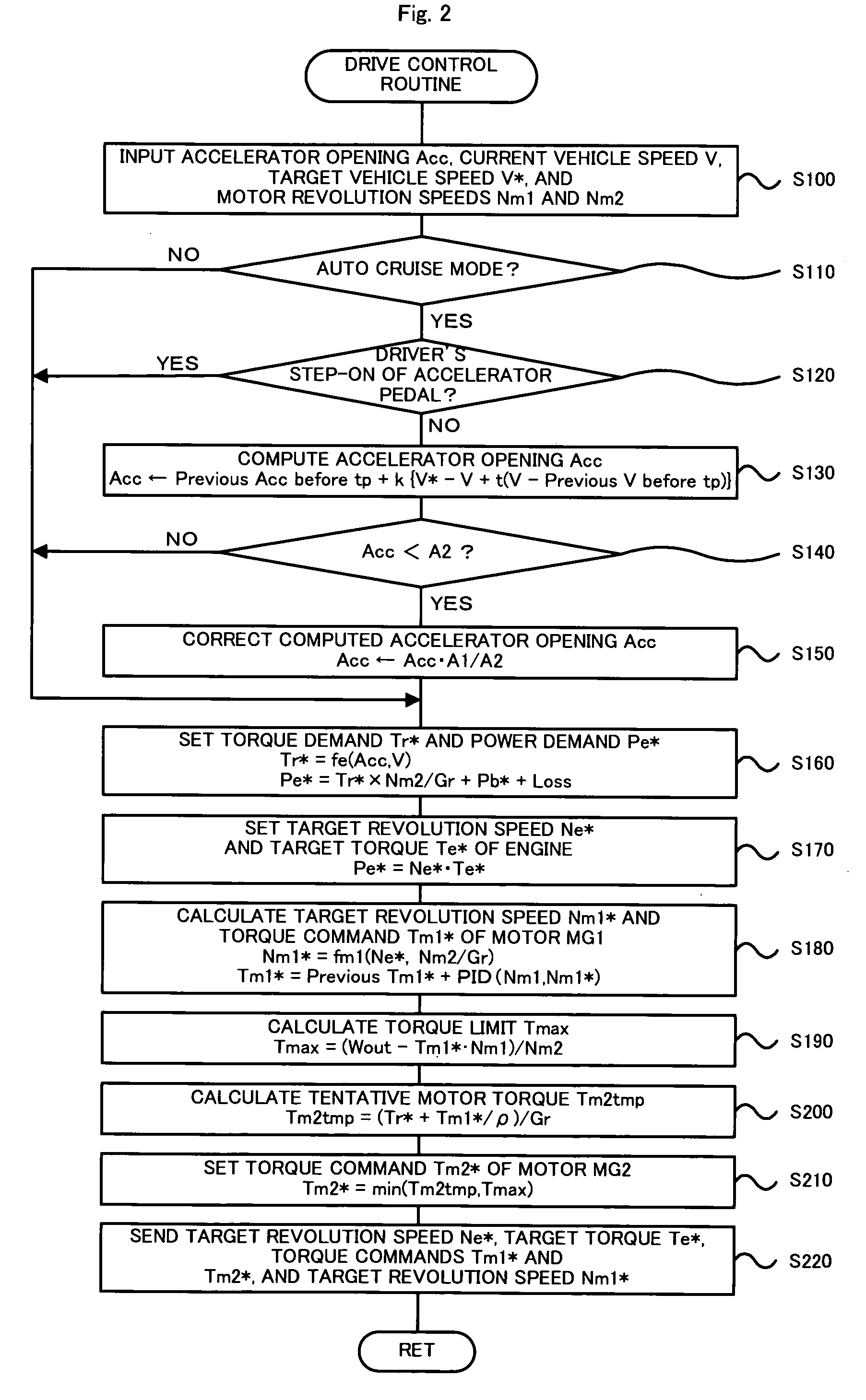 Hybrid vehicle and method of controlling the same