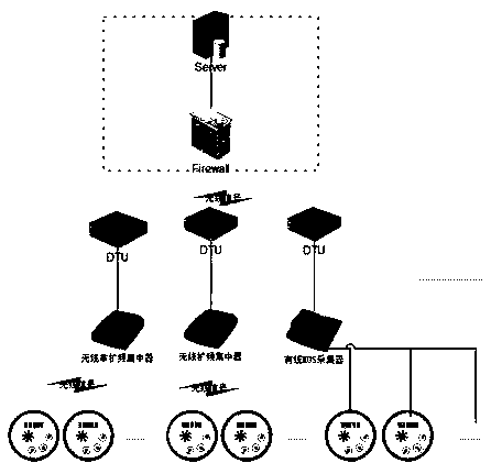 Water meter remote reading system based on GPRS and realization method for system