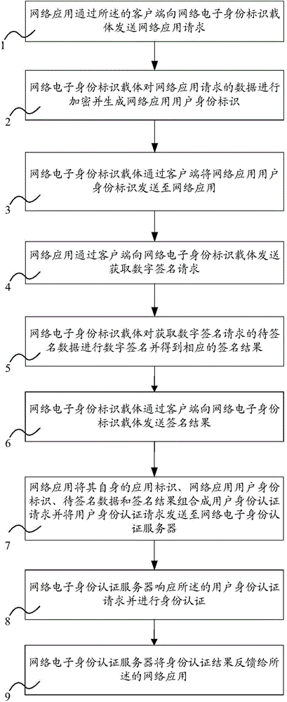 Anti-tracking method in network electronic identity authentication process based on challenge modes