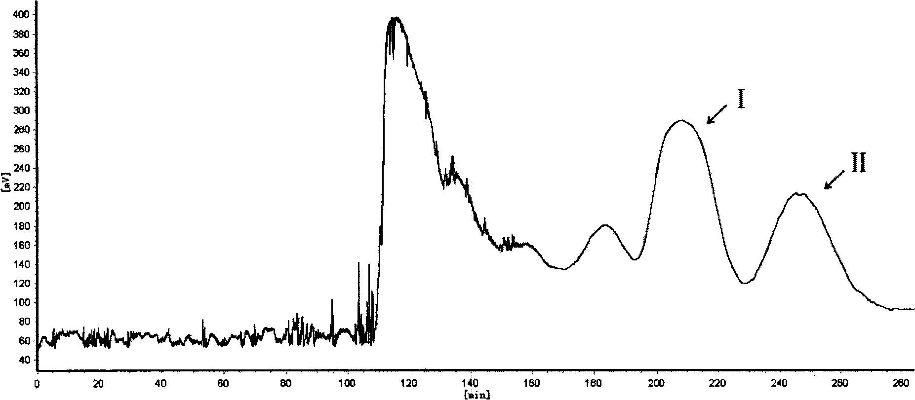 Method for separating isoflavones monomeric compound in blackberry lily by high speed countercurrent chromatography