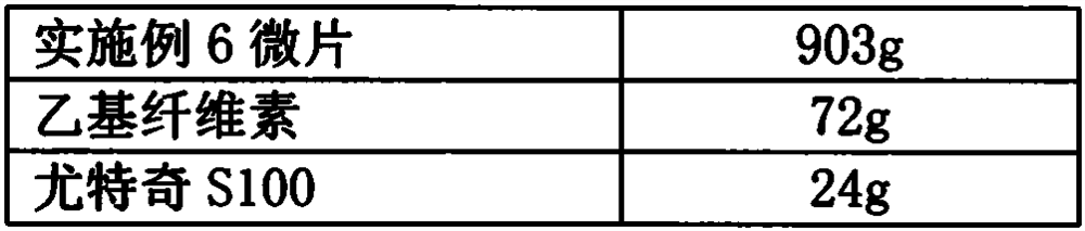 Sustained-release microtablet capsule of 5-hydroxytryptamine, norepinephrine and dopamine reuptake inhibitor and preparation method of sustained-release microtablet capsule