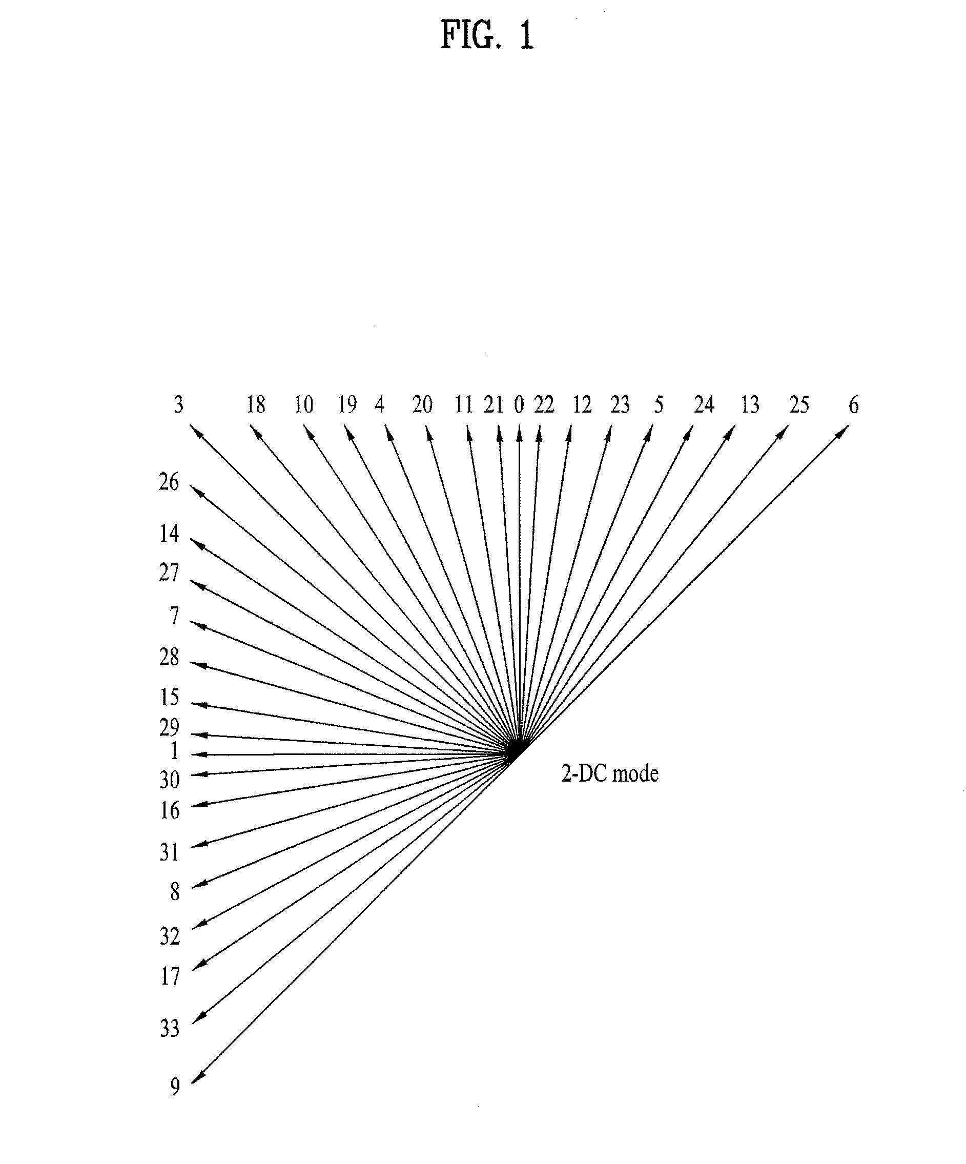 Enhanced intra prediction mode signaling