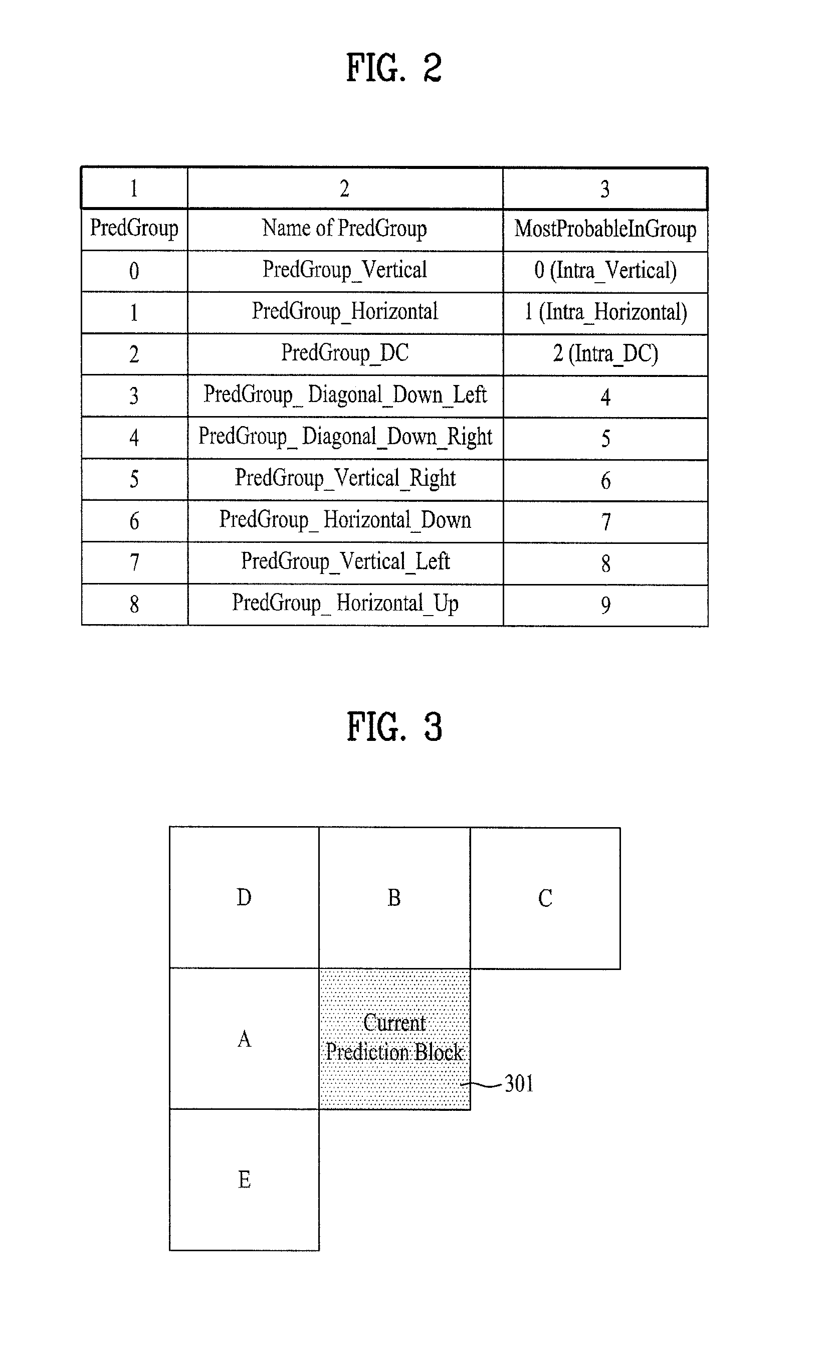 Enhanced intra prediction mode signaling