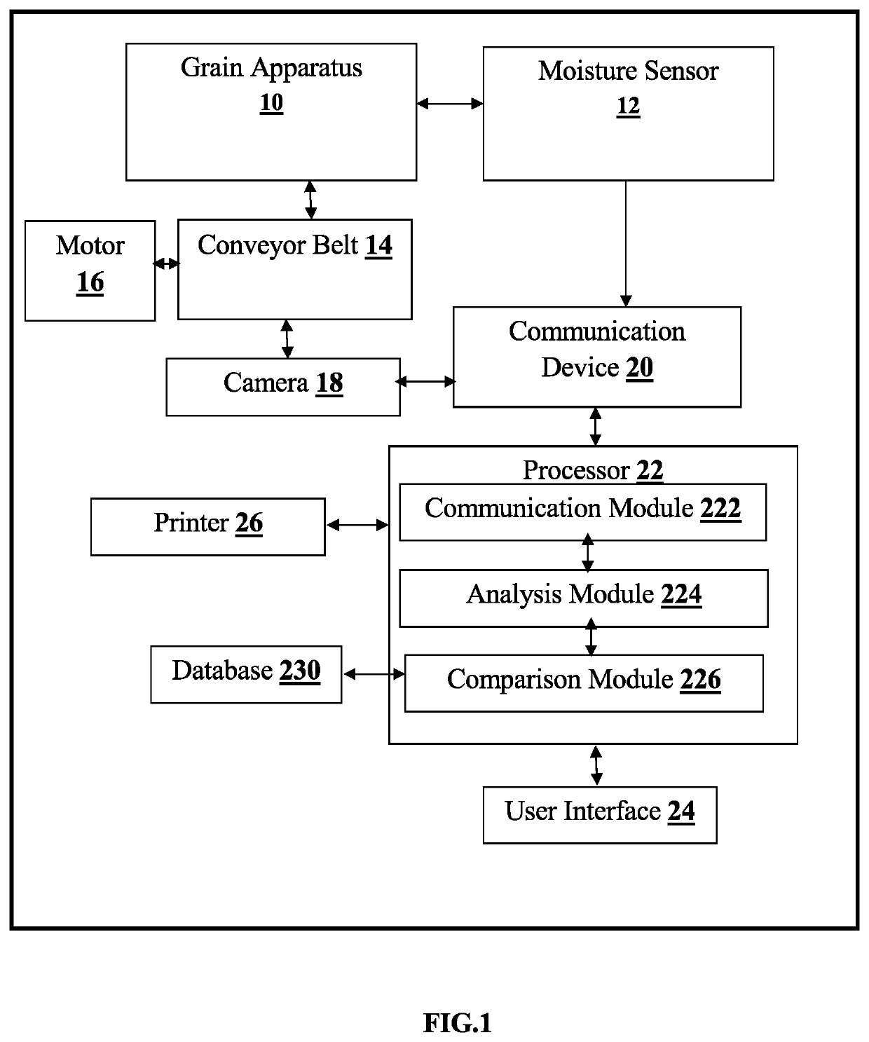 System and method for grading agricultural commodity