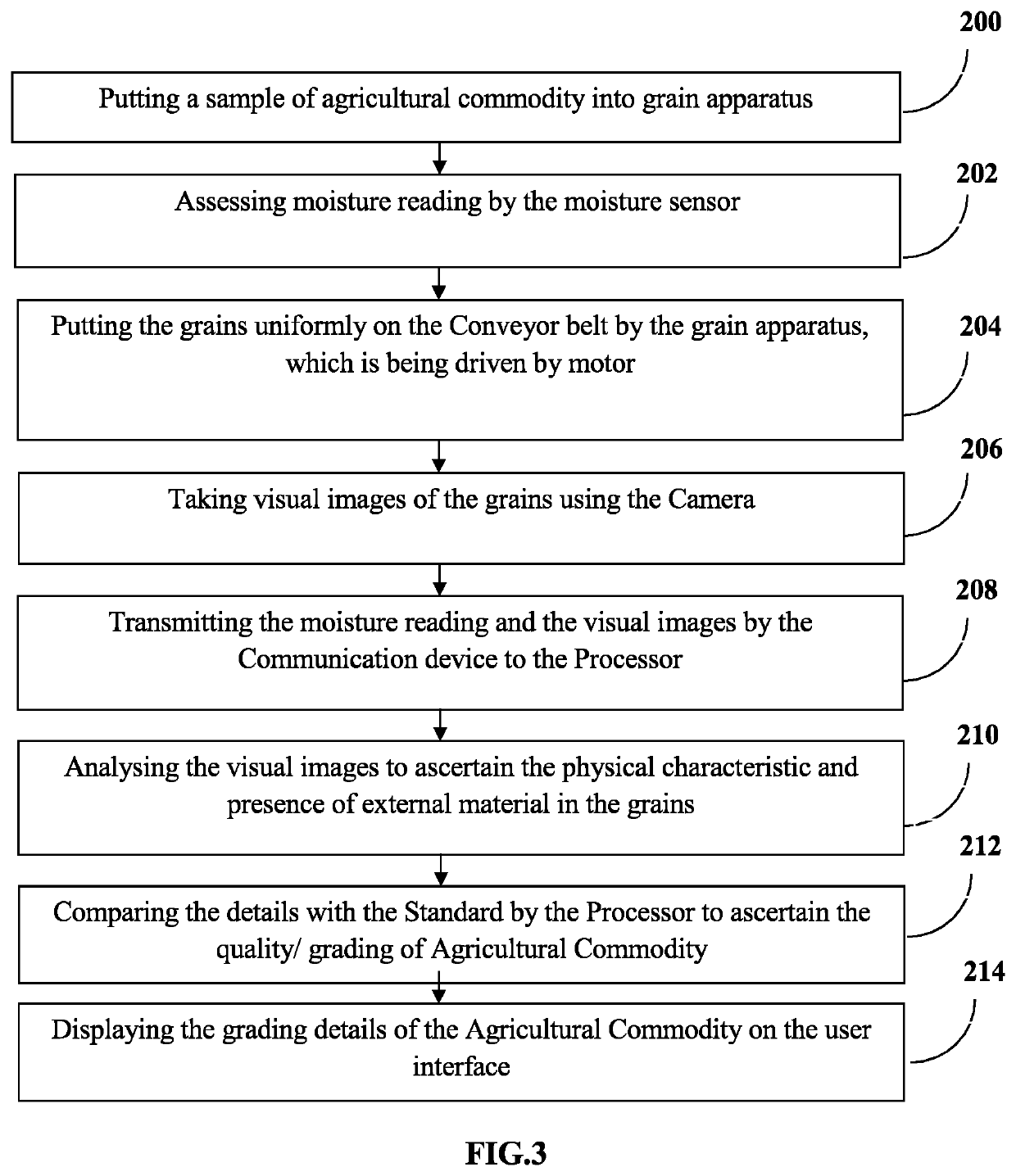 System and method for grading agricultural commodity