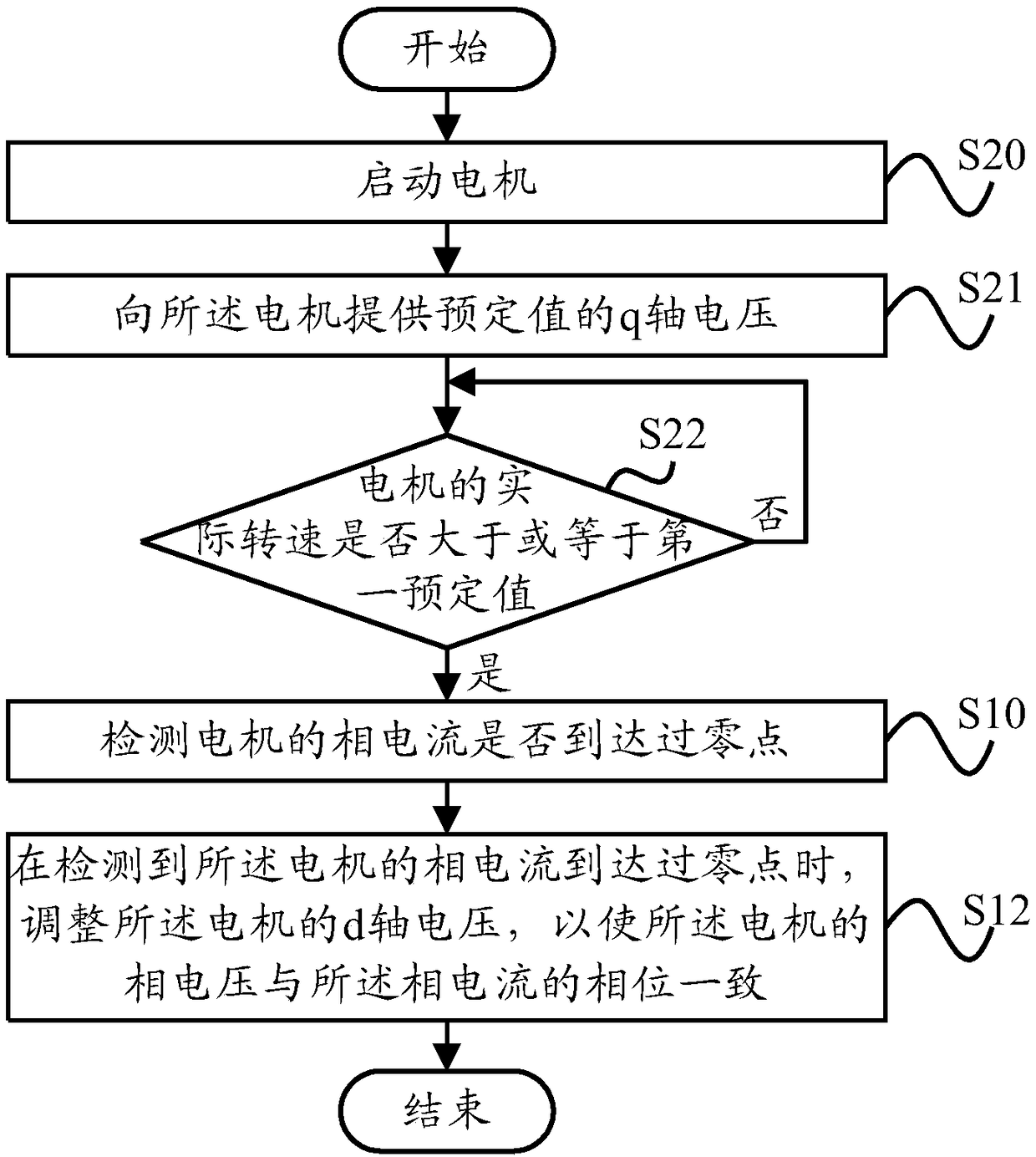 Motor control method, control device and fan