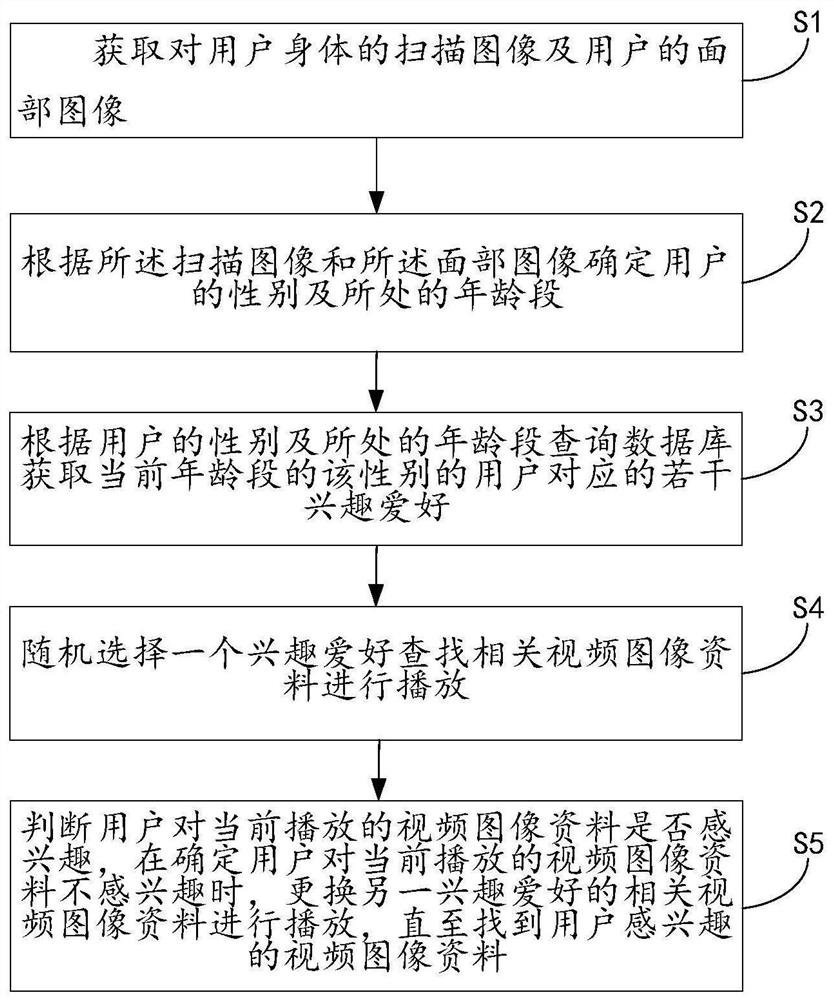 A preschool education method and system based on image recognition