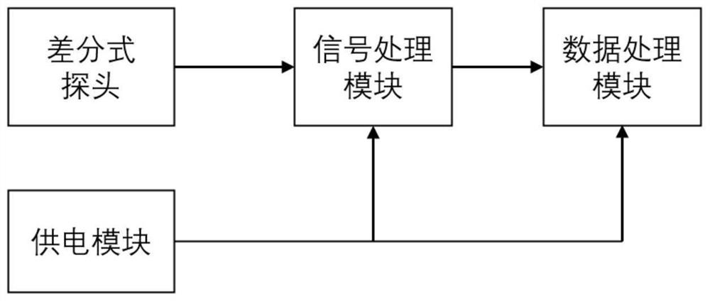 Non-contact voltage measuring device based on multistage plate differential probe