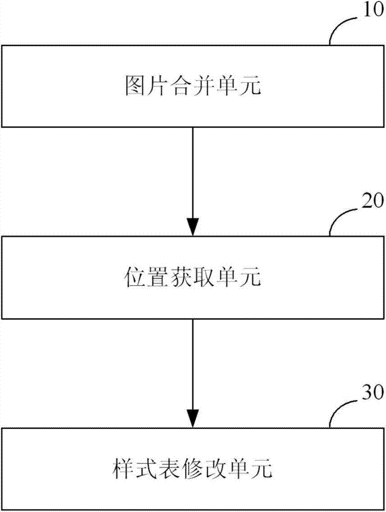 Webpage picture processing method and device