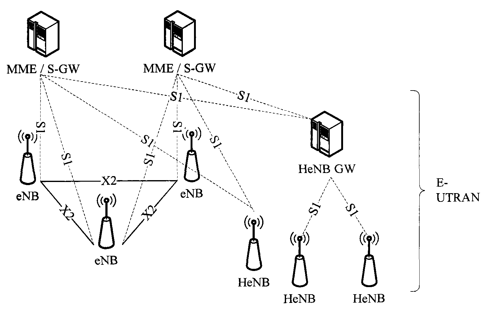 Method and system for accessing femtocell to network