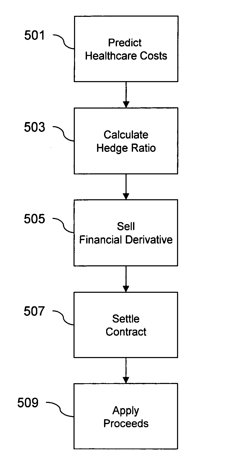 System and method for managing healthcare costs