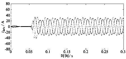 A grid-side current balance control method for a unified power quality conditioner