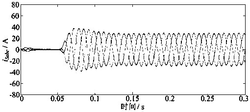 A grid-side current balance control method for a unified power quality conditioner