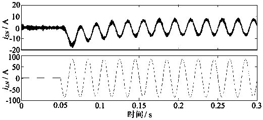 A grid-side current balance control method for a unified power quality conditioner