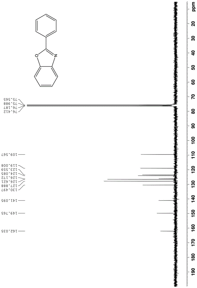 Benzoxazole and benzimidazole compounds and preparation method thereof