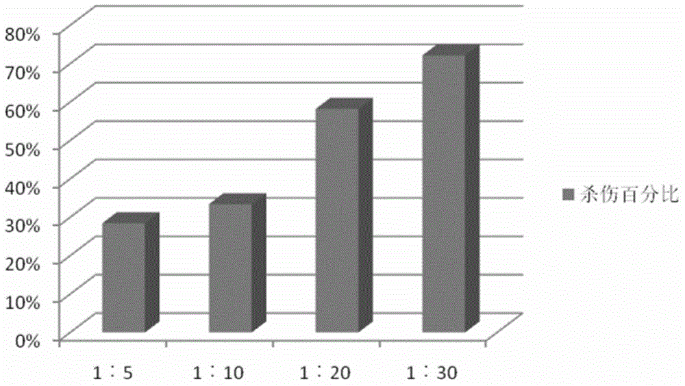 Efficient CIK amplifying method