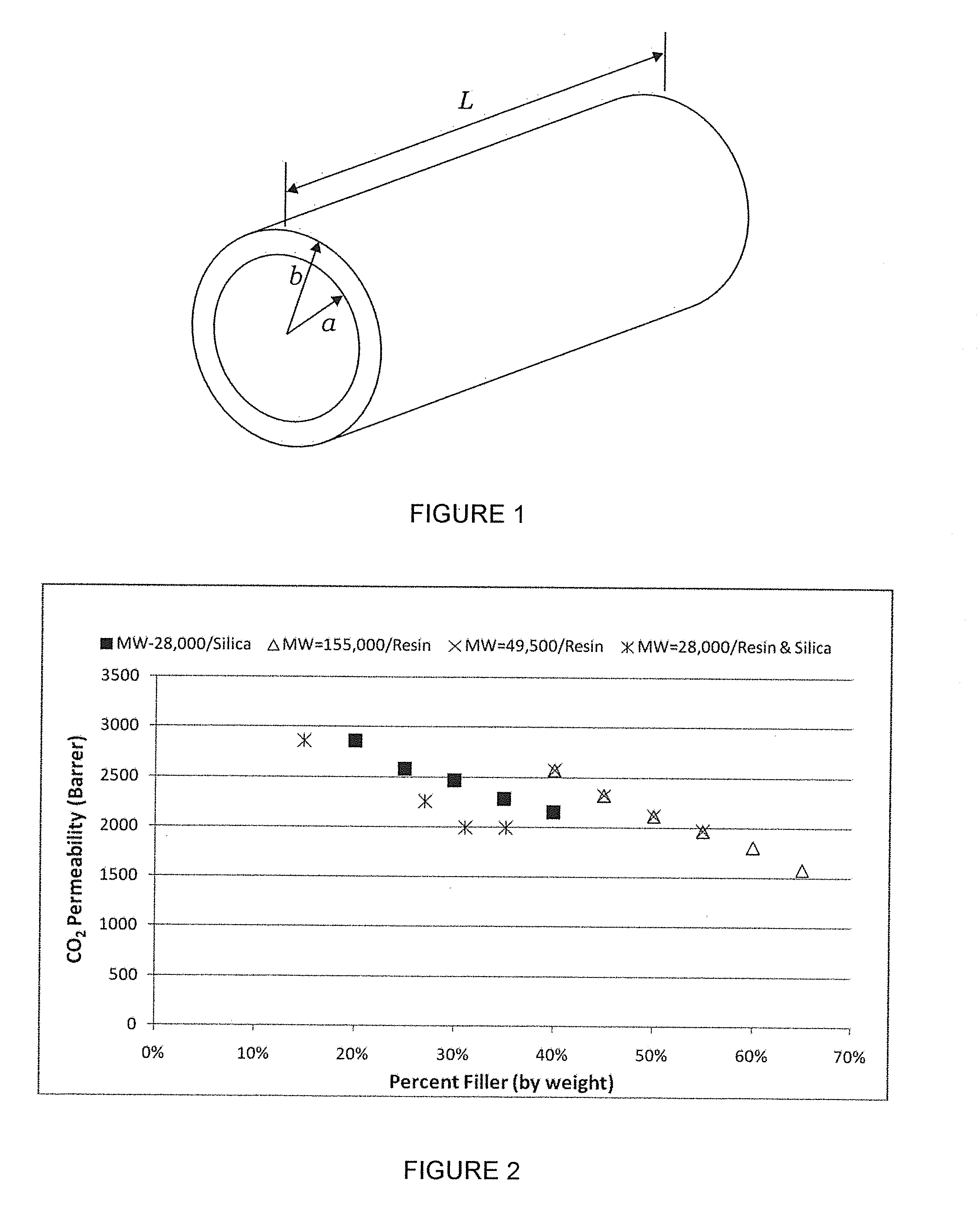 Siloxane based hollow fibers