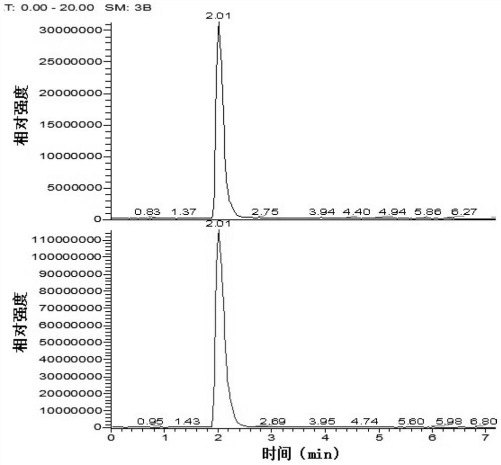 Non-diagnostic method for preliminarily inferring cause of death based on endogenous metabolite and method for detecting endogenous metabolite