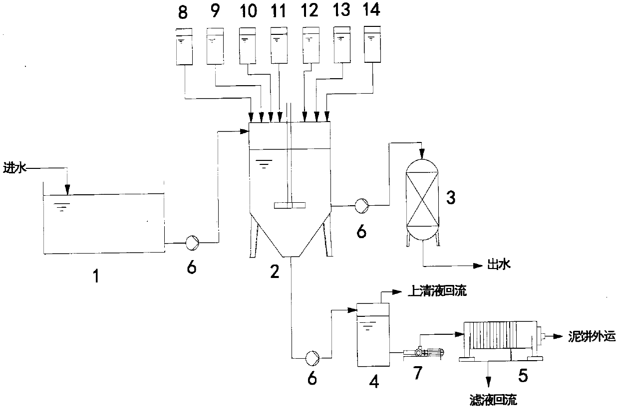 Process for treating and recycling alkaline wastewater containing zinc and chromium ions