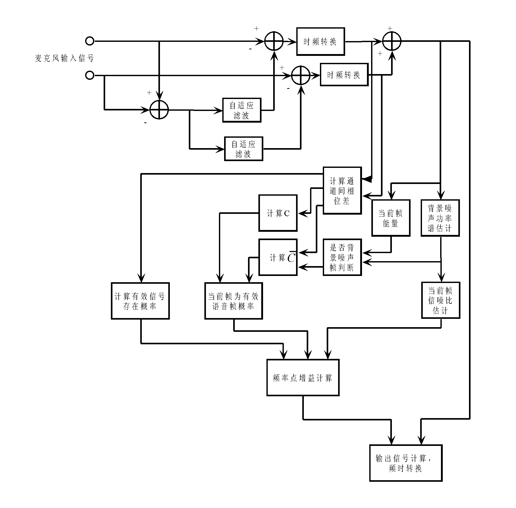 Speech enhancement method of microphone array under non-stationary noise environment