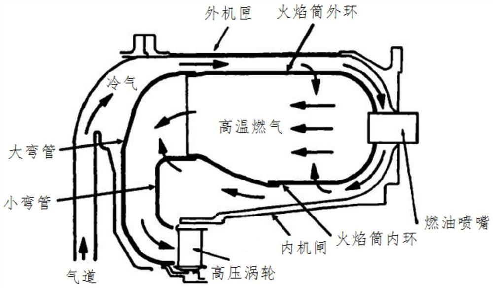 An Axially Floating Backflow Annular Combustion Chamber Large Elbow Structure