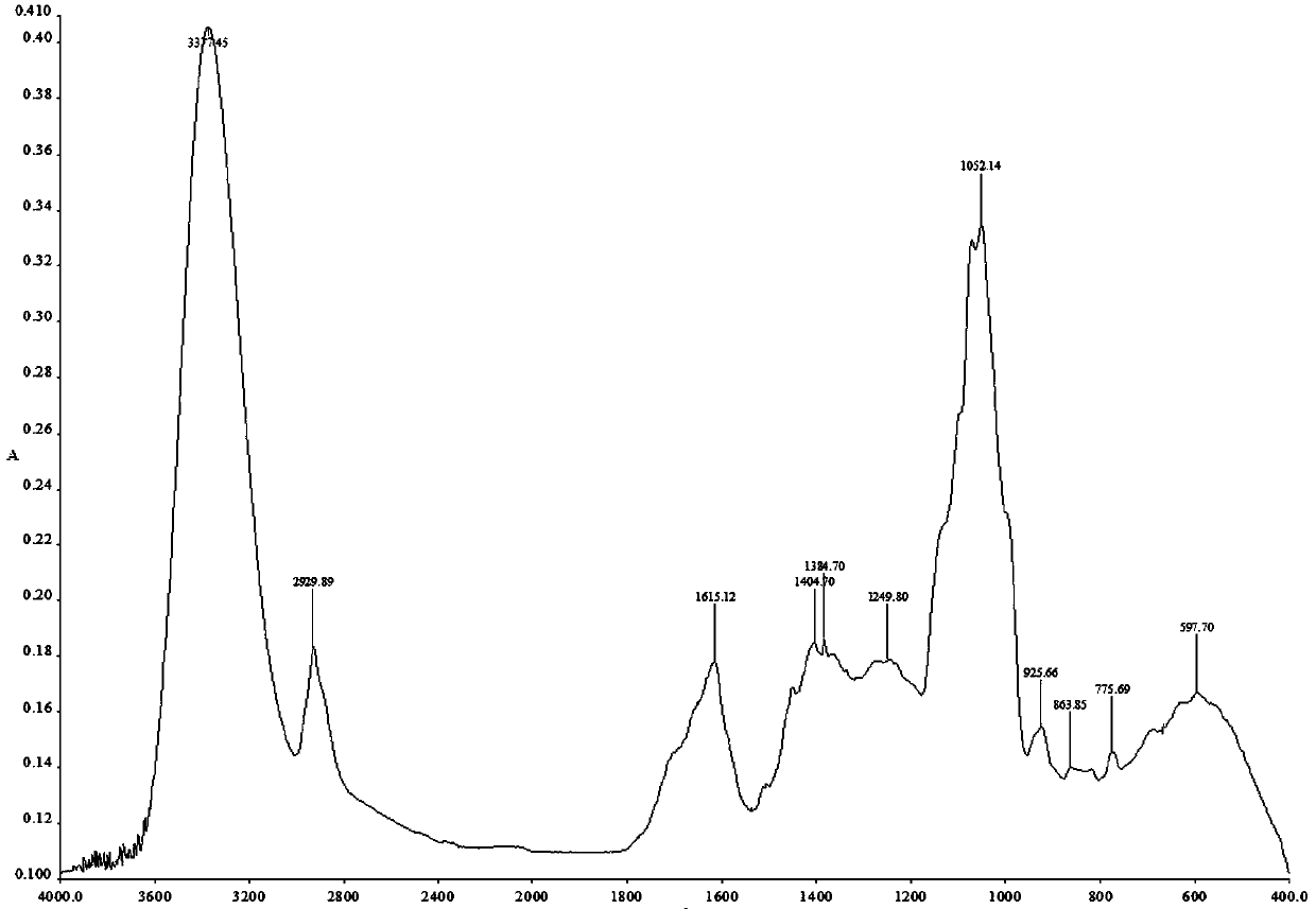 A preparation method and quality control method of Longdan Xiegan Decoction formula granules