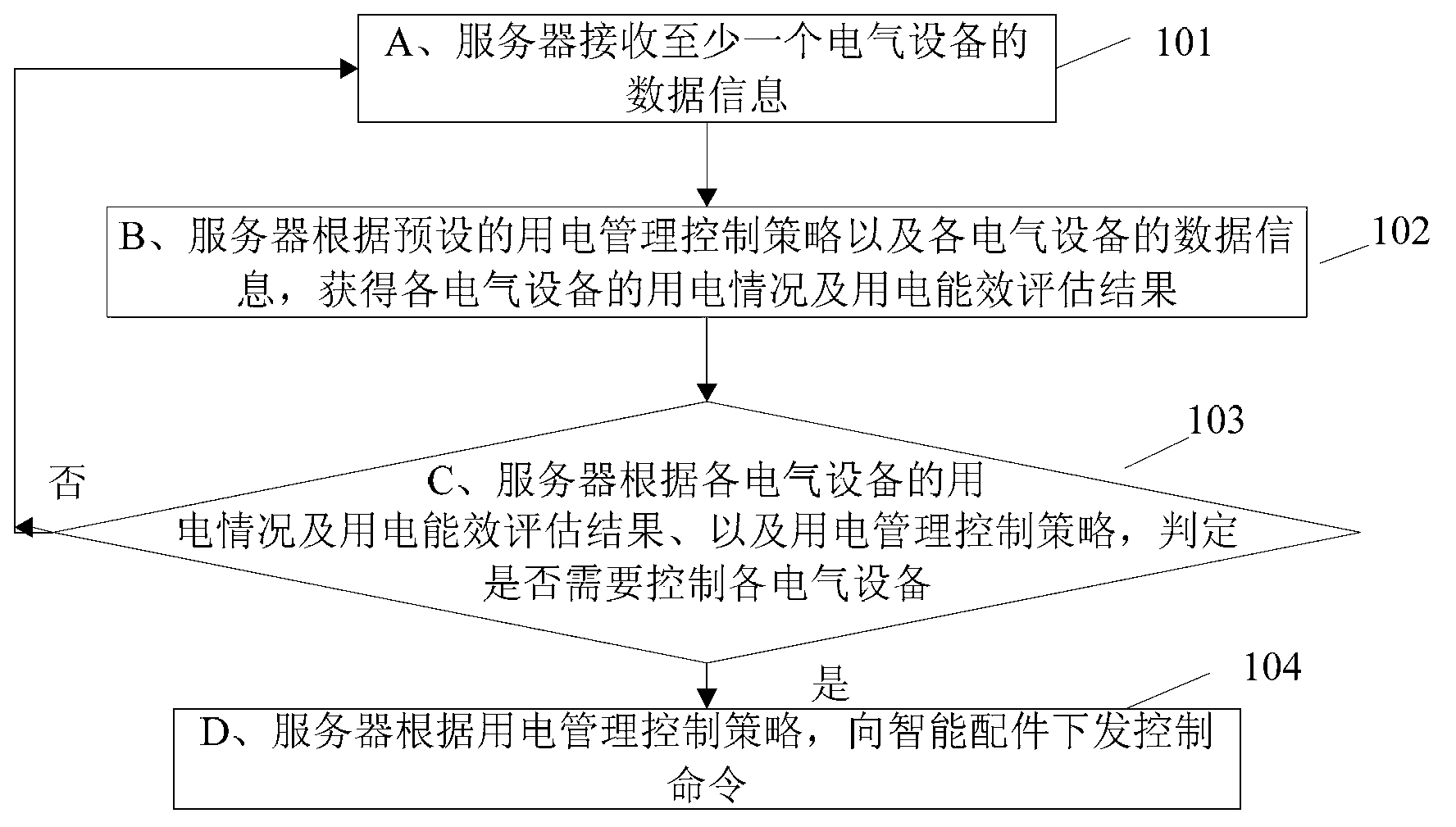 Power consumption management control method based on intelligent part, intelligent part and power consumption management control system