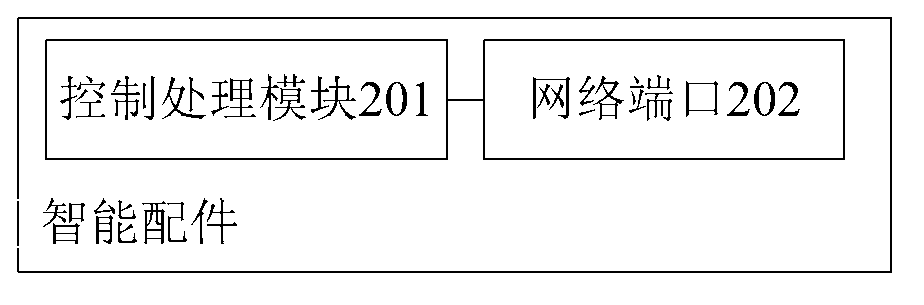 Power consumption management control method based on intelligent part, intelligent part and power consumption management control system