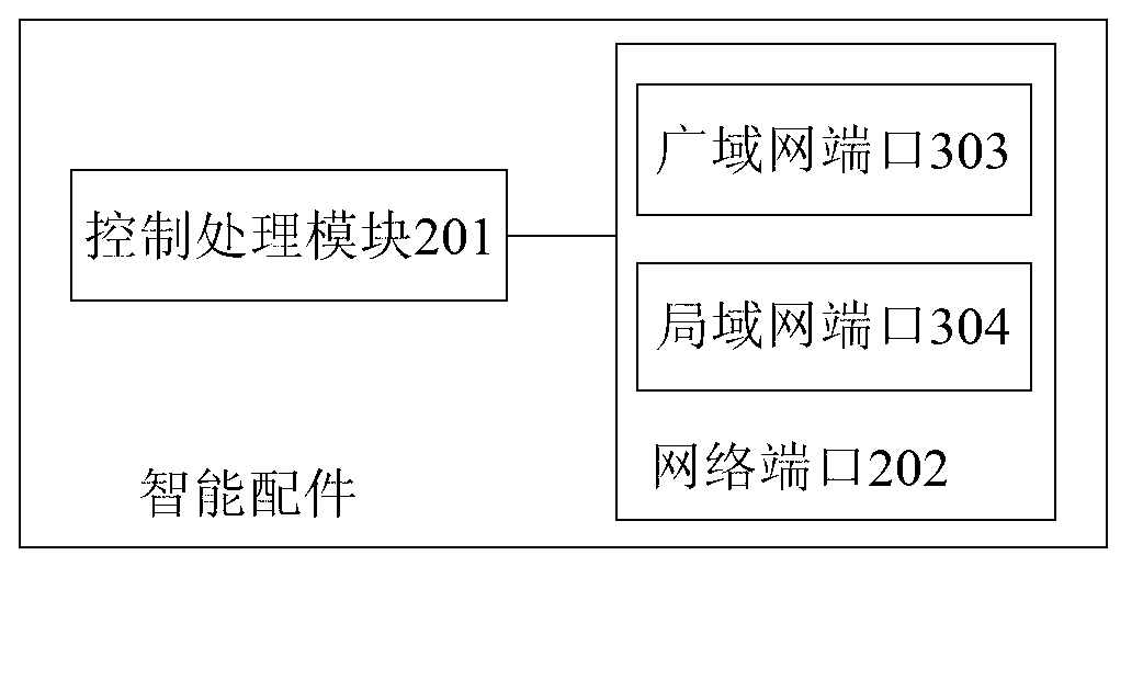 Power consumption management control method based on intelligent part, intelligent part and power consumption management control system