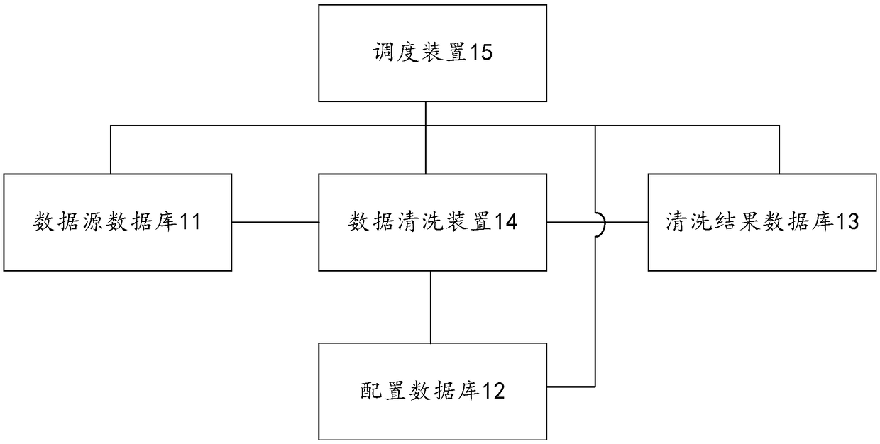 A data cleaning method and device