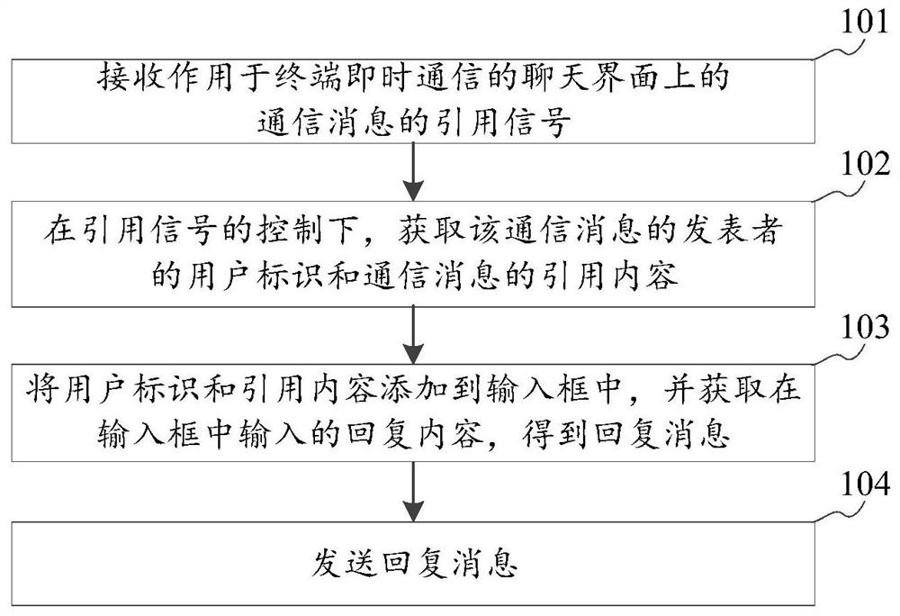 Message reply method and device