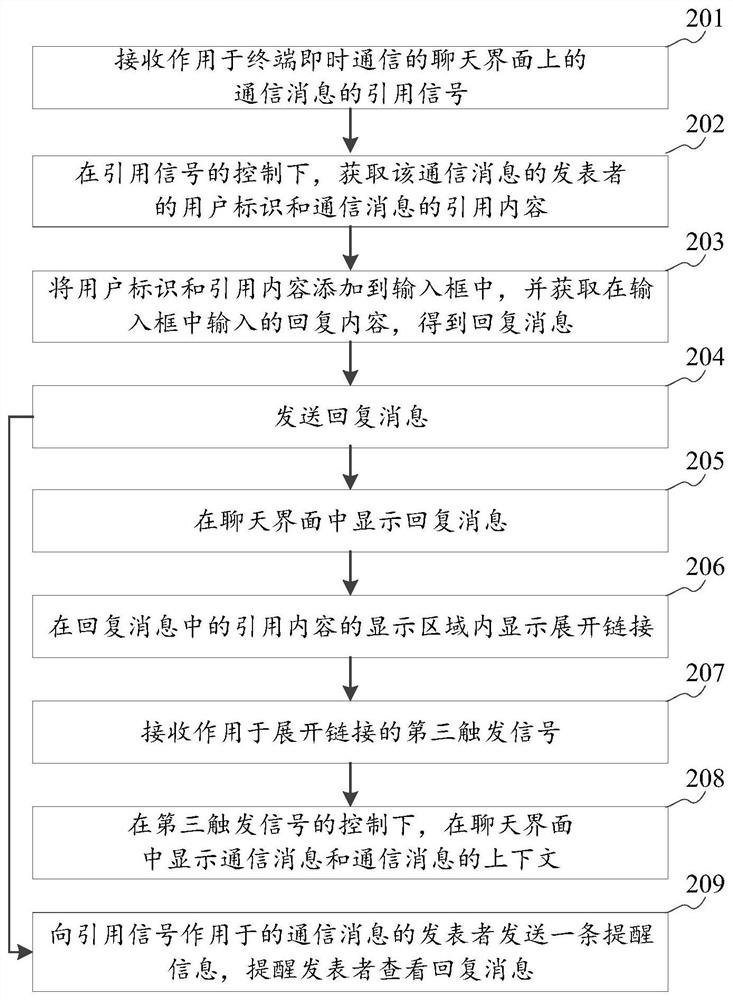 Message reply method and device