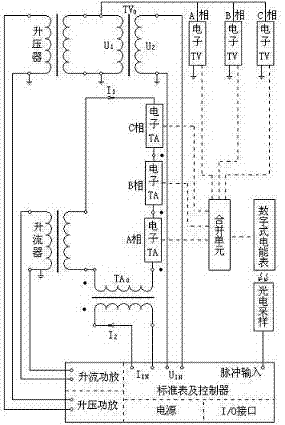 Integral detection method of intelligent substation electric energy metering device
