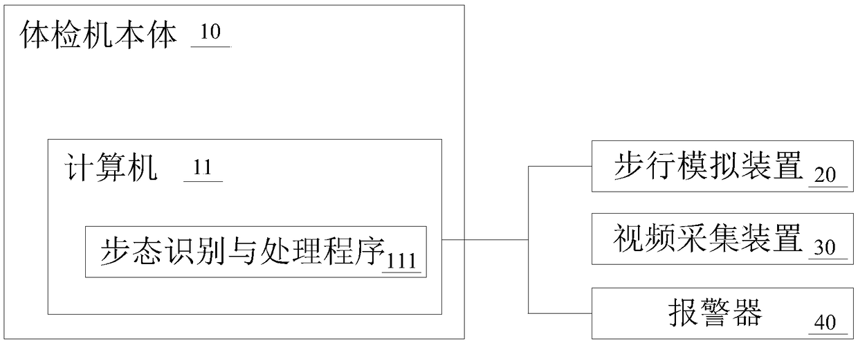 Intelligent physical examination machine with gait detection and gait detection method thereof