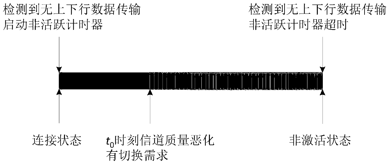 Switching management method for 5G ultra-dense network