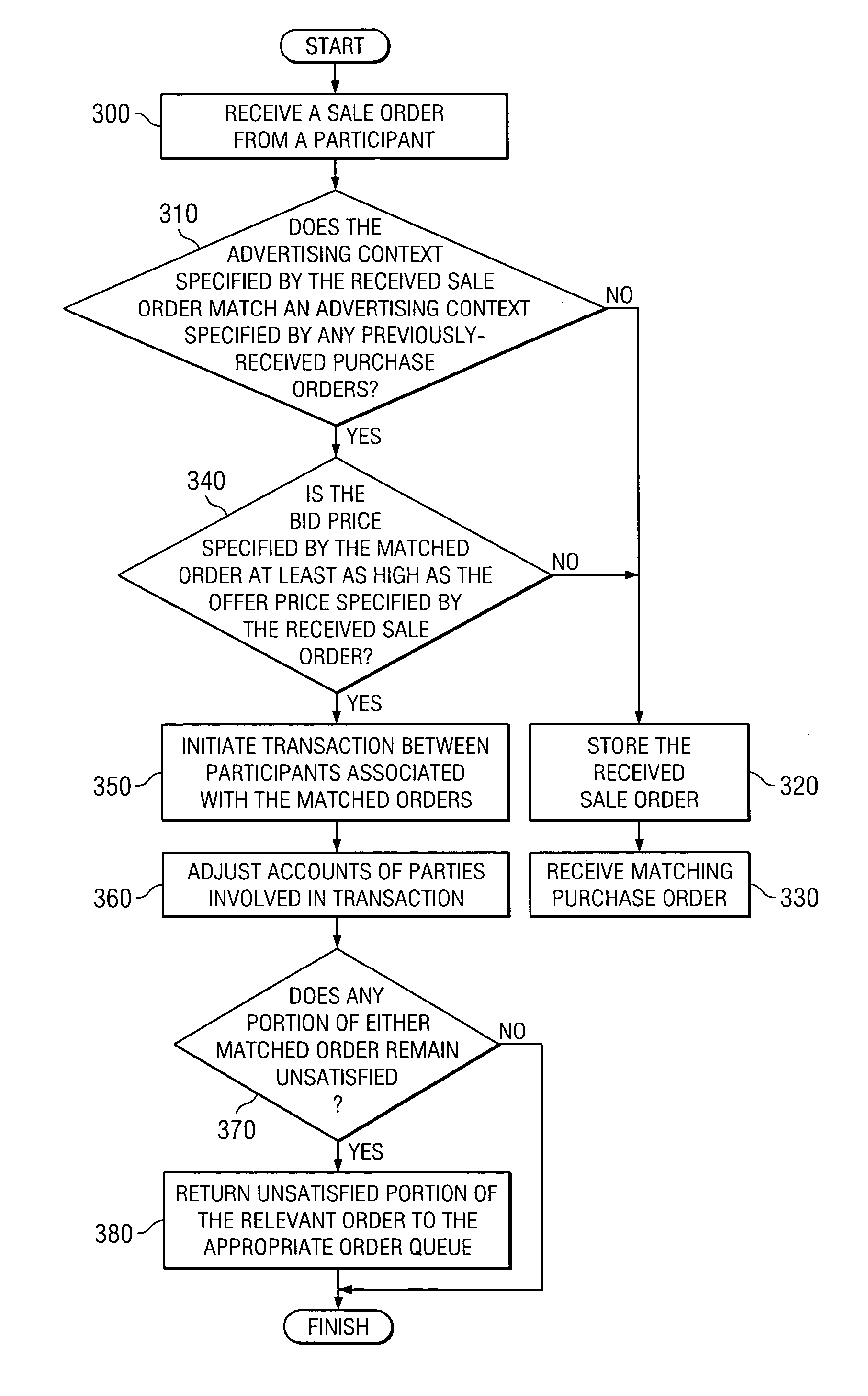 System and method for trading context-specific advertising