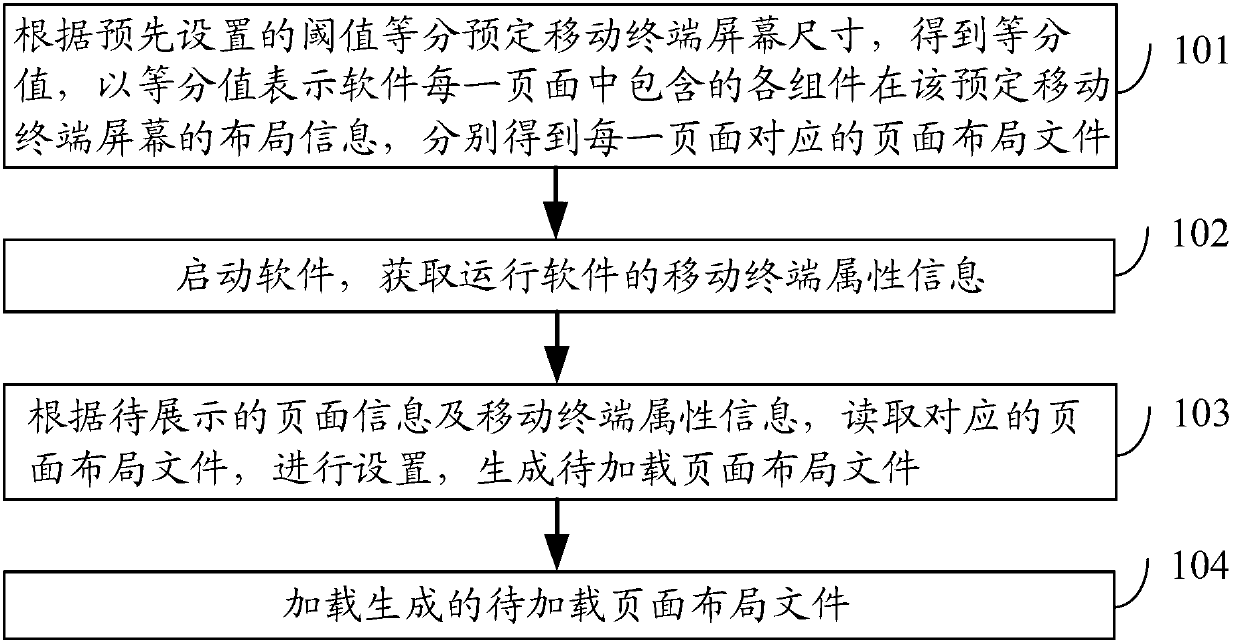 Android-operating-system-based system and device for adapting software to mobile terminal